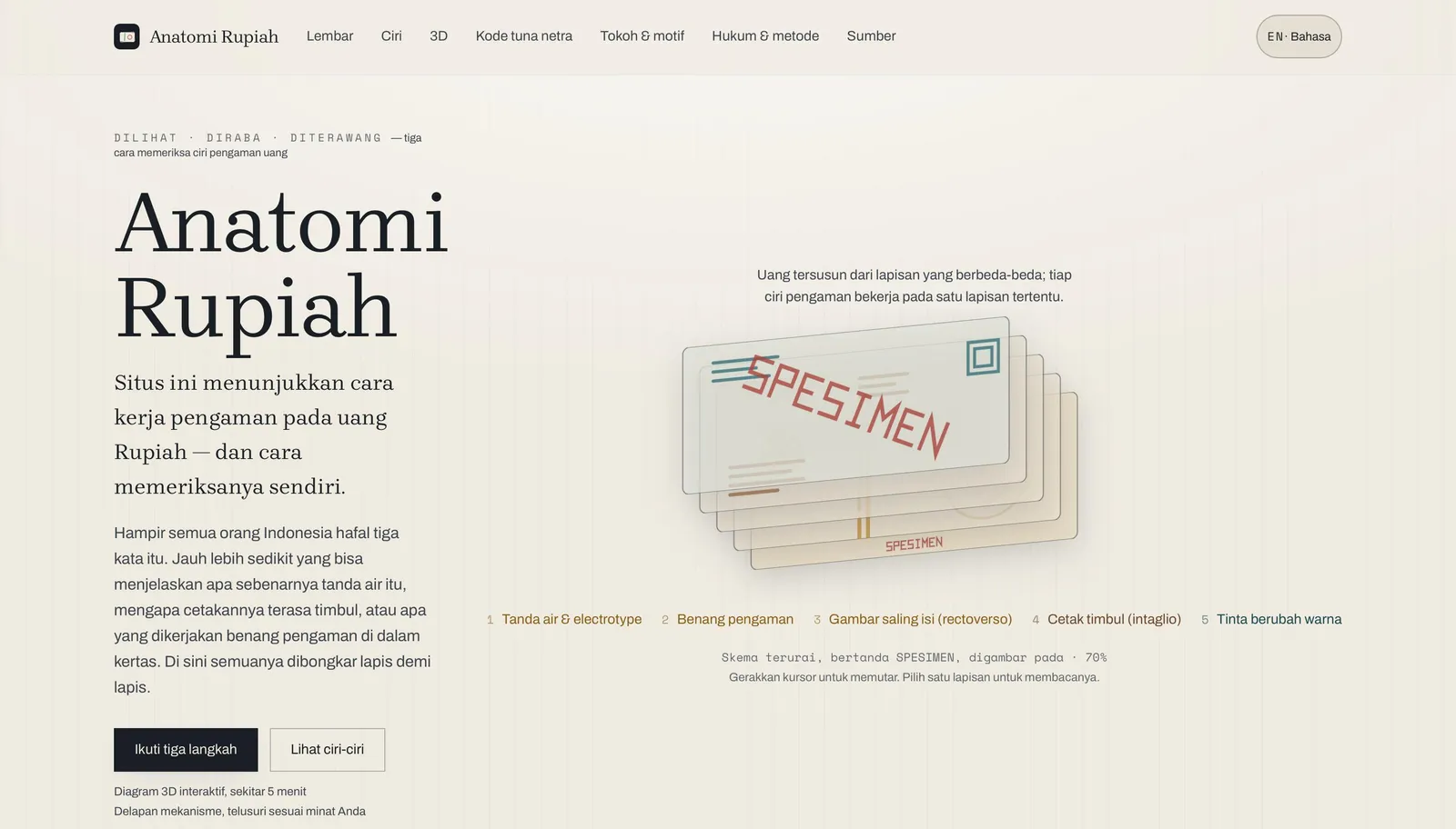 Anatomi Rupiah