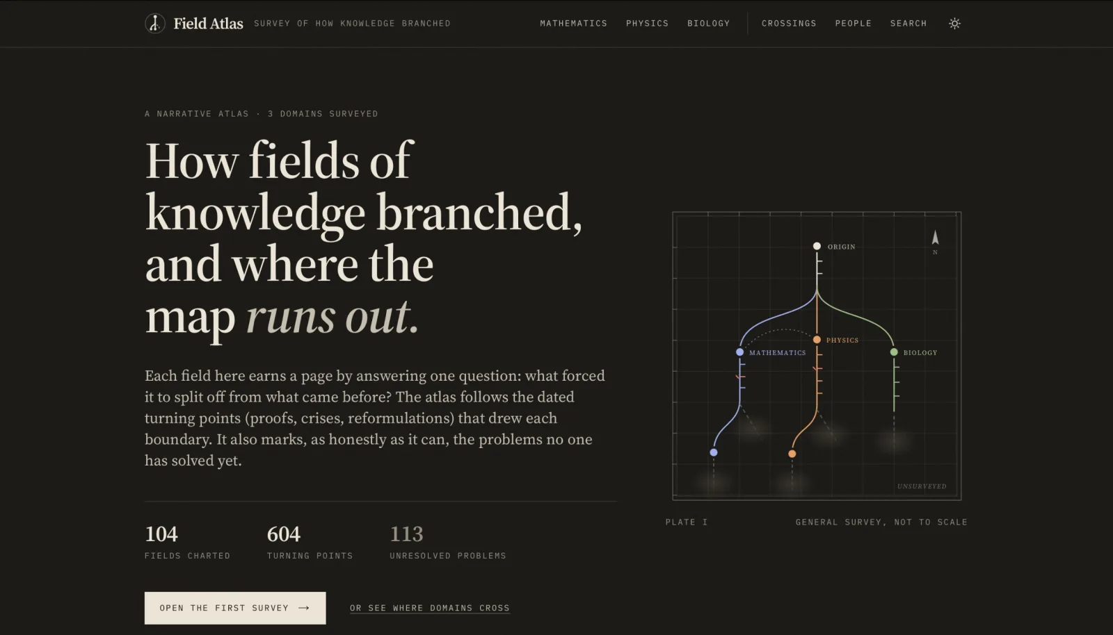 Field Atlas
