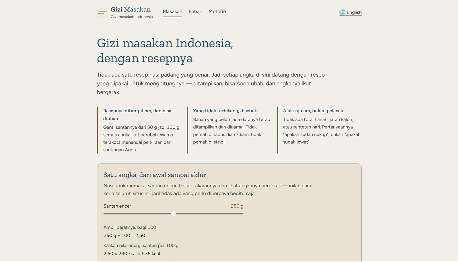 Gizi Masakan