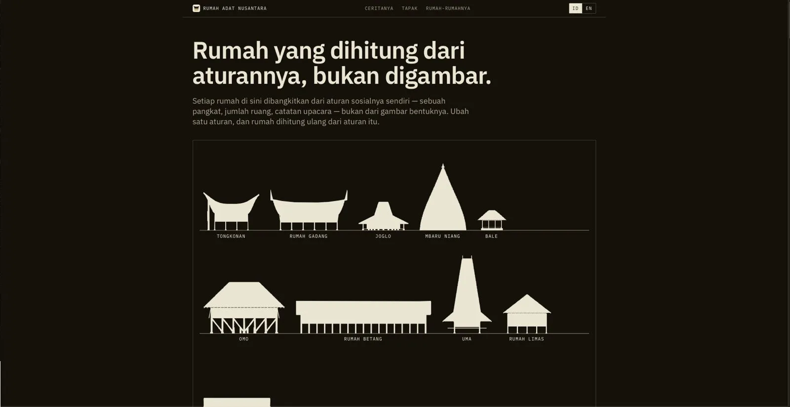 Rumah Adat Nusantara
