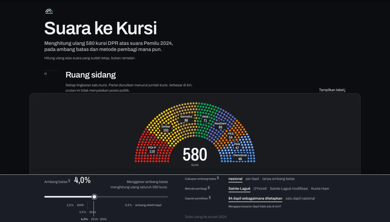 Suara ke Kursi