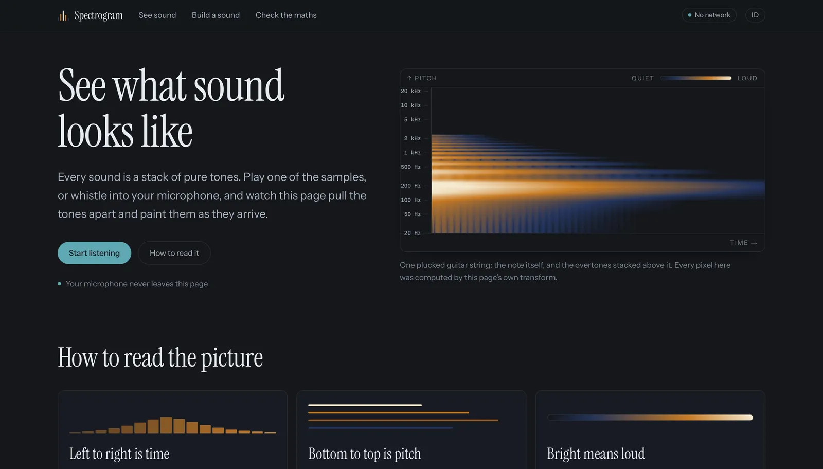 Spectrogram