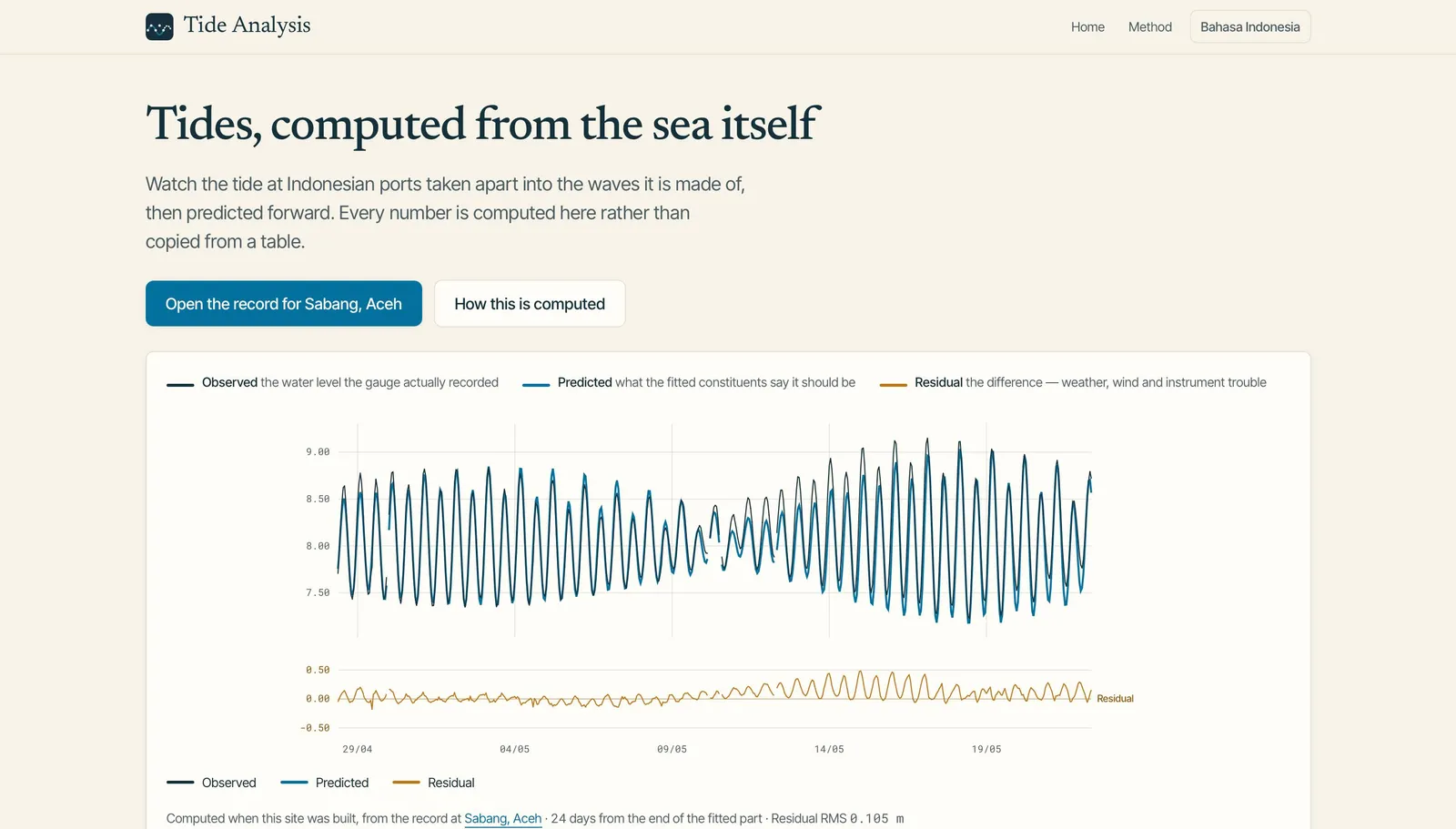 Tide Analysis
